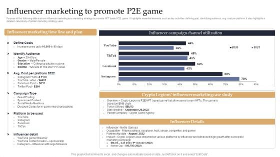 Web 3 0 Blockchain Based P2E Mobile Game Sector Report Promotional Plan Influencer Marketing Formats PDF