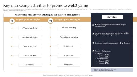 Web 3 0 Blockchain Based P2E Mobile Game Sector Report Promotional Plan Key Marketing Activities To Promote Background PDF