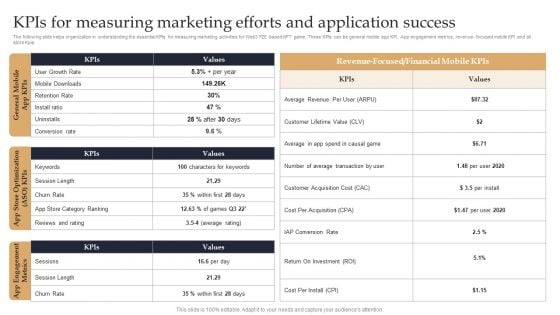 Web 3 0 Blockchain Based P2E Mobile Game Sector Report Promotional Plan Kpis For Measuring Marketing Diagrams PDF