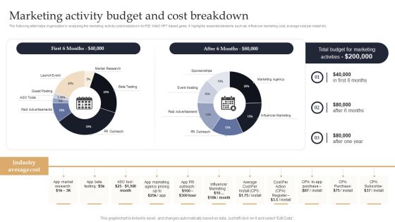 Web 3 0 Blockchain Based P2E Mobile Game Sector Report Promotional Plan Marketing Activity Budget And Cost Clipart PDF