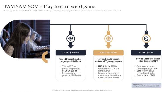 Web 3 0 Blockchain Based P2E Mobile Game Sector Report Promotional Plan TAM SAM SOM Play To Earn Demonstration PDF