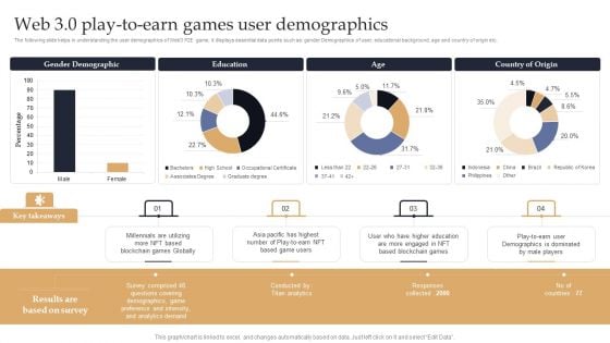 Web 3 0 Blockchain Based P2E Mobile Game Sector Report Promotional Plan Web 3 0 Play To Earn Games Introduction PDF Web 3 0 Blockchain Based P2E Mobile Game Sector Report Promotional Plan Web 3 0 Play To Earn Games Introduction PDF