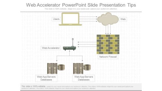 Web Accelerator Powerpoint Slide Presentation Tips