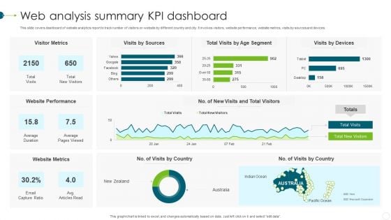 Web Analysis Summary KPI Dashboard Template PDF