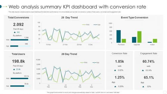 Web Analysis Summary KPI Dashboard With Conversion Rate Themes PDF