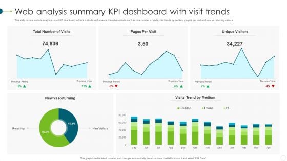 Web Analysis Summary KPI Dashboard With Visit Trends Professional PDF