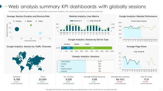 Web Analysis Summary KPI Dashboards With Globally Sessions Mockup PDF