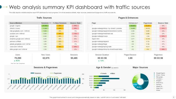 Web Analysis Summary Ppt PowerPoint Presentation Complete With Slides Slide06