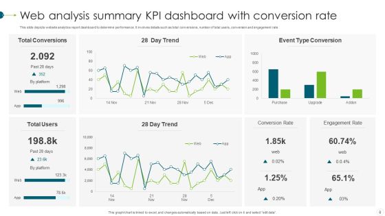 Web Analysis Summary Ppt PowerPoint Presentation Complete With Slides Slide08