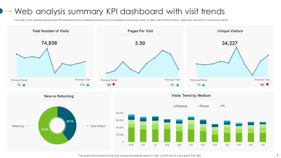Web Analysis Summary Ppt PowerPoint Presentation Complete With Slides Slide09