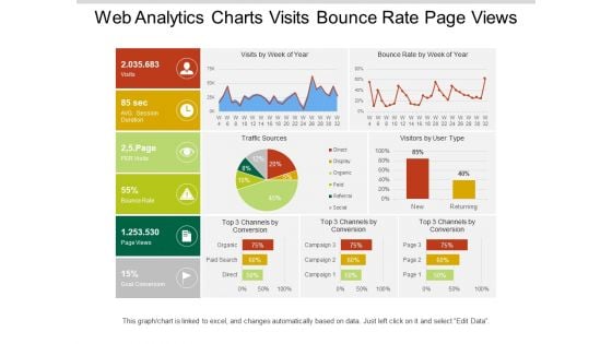 Web Analytics Charts Visits Bounce Rate Page Views Ppt PowerPoint Presentation Icon Layouts