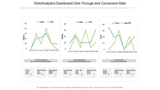 Web Analytics Dashboard Click Through And Conversion Rate Ppt PowerPoint Presentation Professional