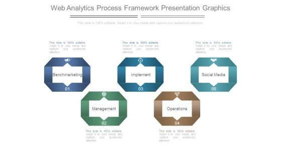 Web Analytics Process Framework Presentation Graphics Web Analytics Process Framework Presentation Graphics