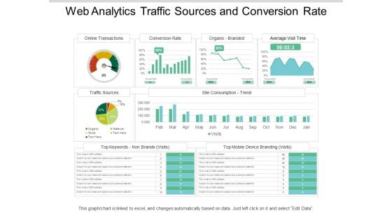 Web Analytics Traffic Sources And Conversion Rate Ppt PowerPoint Presentation Picture