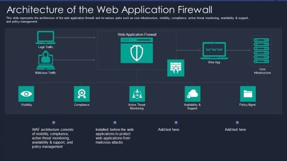 Web App Firewall Services IT Architecture Of The Web Application Firewall Mockup PDF