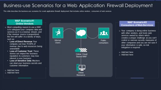 Web App Firewall Services IT Businessuse Scenarios For A Web Application Ideas PDF
