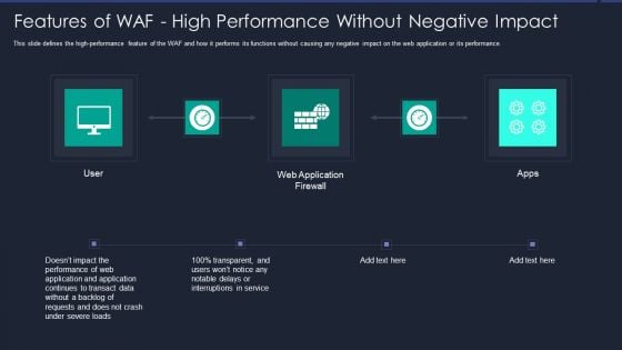 Web App Firewall Services IT Features Of WAF High Performance Without Negative Impact Graphics PDF