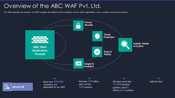 Web App Firewall Services IT Overview Of The ABC WAF Pvt Ltd Slides PDF