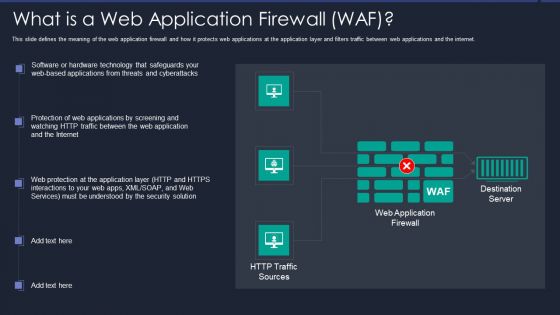 Web App Firewall Services IT What Is A Web Application Firewall WAF Graphics PDF