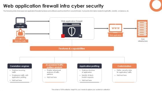 Web Application Firewall Infra Cyber Security Designs PDF
