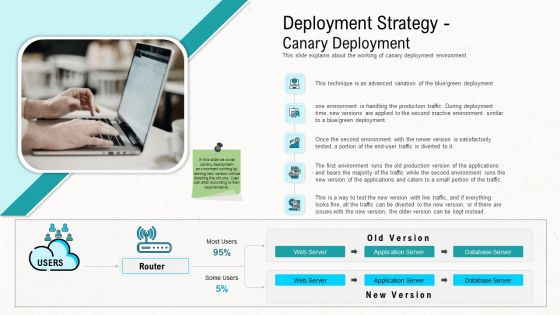 Web Application Improvement Deployment Strategy Canary Deployment Structure PDF