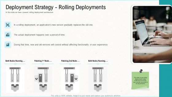 Web Application Improvement Deployment Strategy Rolling Deployments Infographics PDF