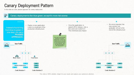 Web Application Improvement Strategies Canary Deployment Pattern Themes PDF