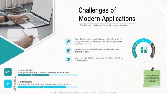 Web Application Improvement Strategies Challenges Of Modern Applications Introduction PDF