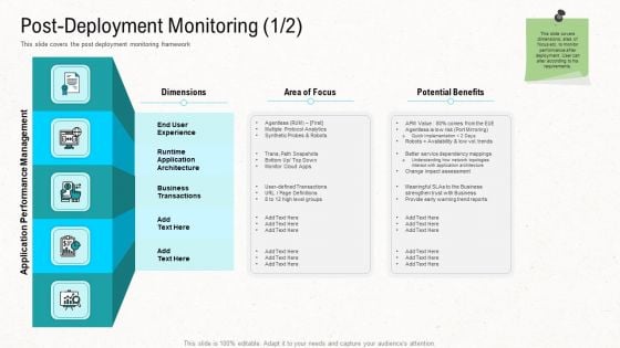 Web Application Improvement Strategies Post Deployment Monitoring Add Background PDF