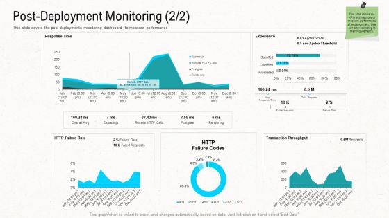 Web Application Improvement Strategies Post Deployment Monitoring Guidelines PDF