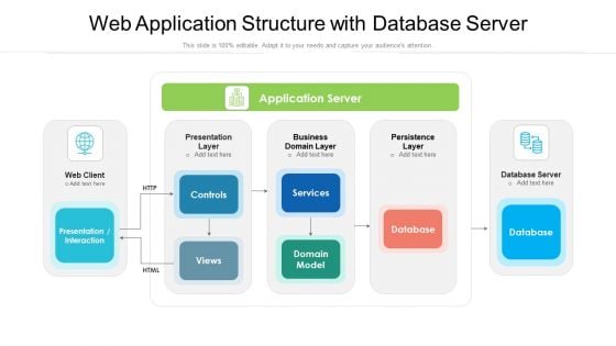 Web Application Structure With Database Server Ppt Inspiration Example Topics PDF