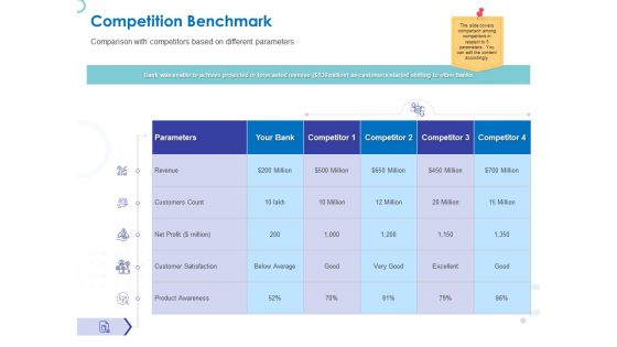 Web Banking For Financial Transactions Competition Benchmark Ppt Show Mockup PDF