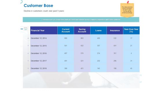 Web Banking For Financial Transactions Customer Base Ppt Diagrams PDF