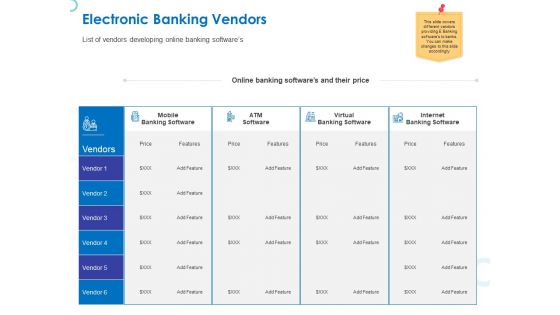 Web Banking For Financial Transactions Electronic Banking Vendors Ppt Ideas Grid PDF