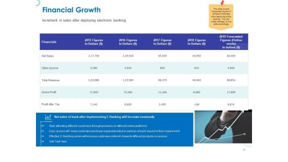 Web Banking For Financial Transactions Financial Growth Ppt Professional Background Images PDF Web Banking For Financial Transactions Financial Growth Ppt Professional Background Images PDF