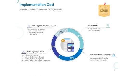 Web Banking For Financial Transactions Implementation Cost Ppt Layouts Clipart Images PDF