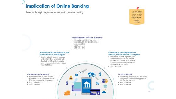 Web Banking For Financial Transactions Implication Of Online Banking Ppt Styles Graphics Example PDF