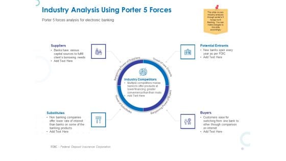 Web Banking For Financial Transactions Industry Analysis Using Porter 5 Forces Sample PDF