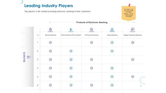 Web Banking For Financial Transactions Leading Industry Players Ppt Visual Aids Professional PDF