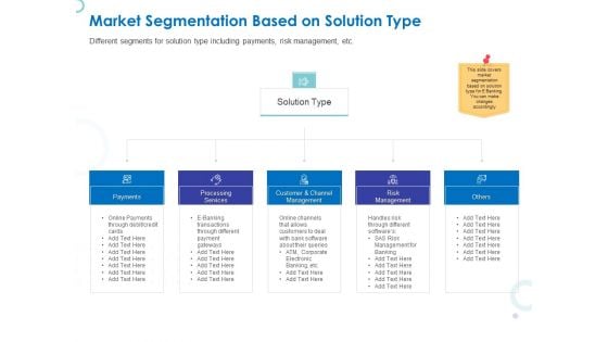 Web Banking For Financial Transactions Market Segmentation Based On Solution Type Background PDF