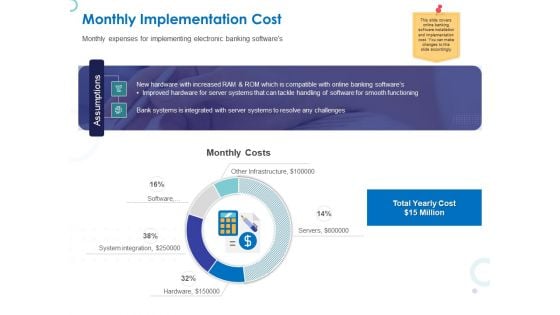 Web Banking For Financial Transactions Monthly Implementation Cost Ppt Model Files PDF