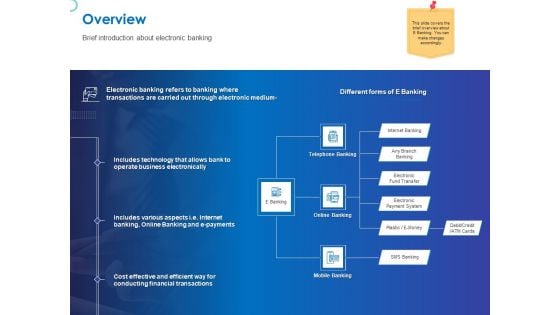 Web Banking For Financial Transactions Overview Ppt Professional Guidelines PDF