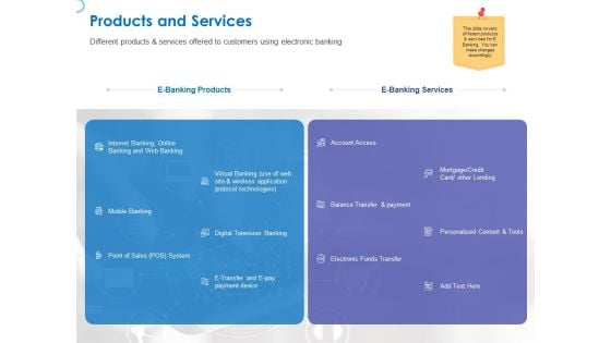 Web Banking For Financial Transactions Products And Services Ppt Infographics Guide PDF