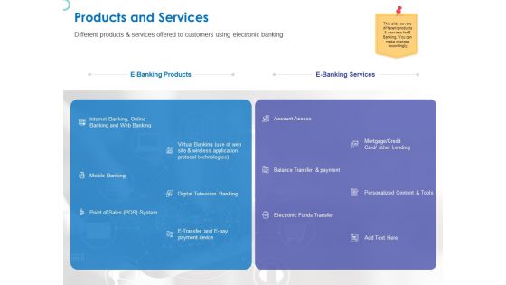 Web Banking For Financial Transactions Products And Services Ppt Infographics Guide PDF Web Banking For Financial Transactions Products And Services Ppt Infographics Guide PDF