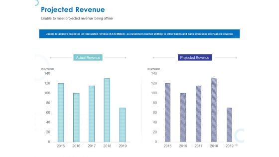 Web Banking For Financial Transactions Projected Revenue Ppt Slides Diagrams PDF