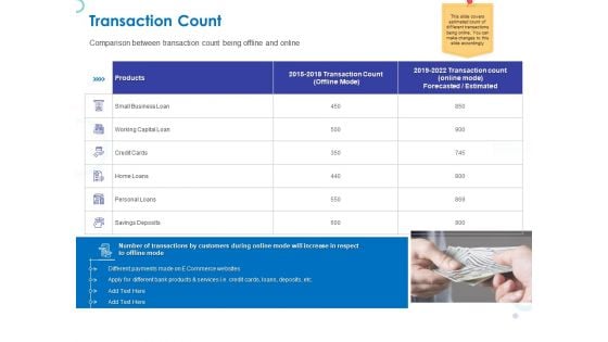 Web Banking For Financial Transactions Transaction Count Ppt Pictures Summary PDF