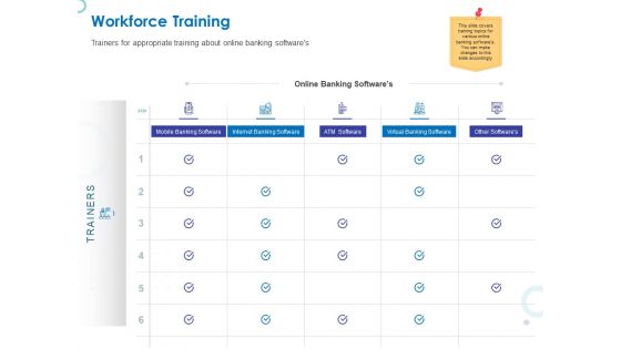 Web Banking For Financial Transactions Workforce Training Ppt Ideas Show PDF