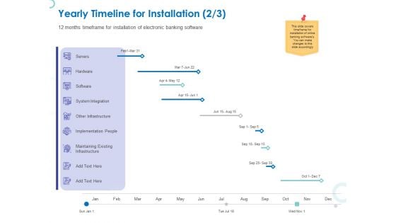 Web Banking For Financial Transactions Yearly Timeline For Installation Ppt Professional Example PDF