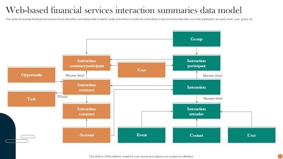 Web Based Financial Services Interaction Summaries Data Model Professional PDF