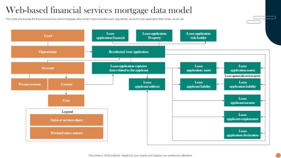 Web Based Financial Services Mortgage Data Model Microsoft PDF